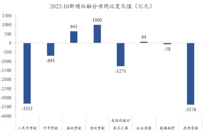 国家统计局:10月份社会消费品零售总额同比下降0.5% 国家统计局:10月份社会消费品零售总额同比下降0.5%