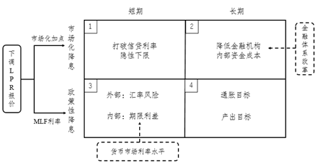 资料来源：我们的整理