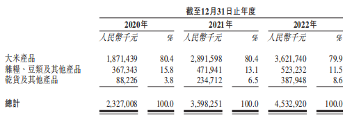 吞下24亿战投，“粮食黑马”却资不抵债了