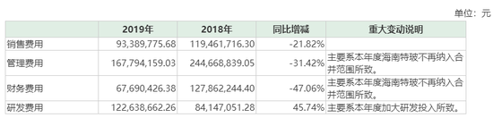 来源：公司2019年年报