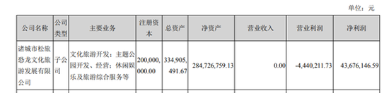 来源:2019年年报
