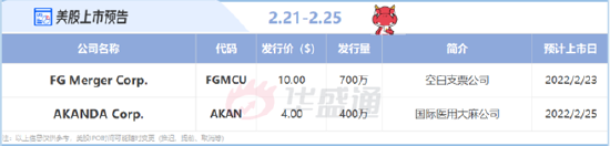美股IPO预告: 2只新股拟本周上市! 美股IPO预告: 2只新股拟本周上市!