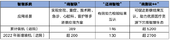 主打一个稳健！迈瑞医疗2022年营收破300亿 持续推进高端化、国际化