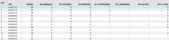 南方碳中和A今年涨71%也清盘?年内超280只产品离场,业绩好坏均难逃规模“生死线”