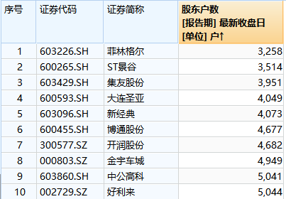 在哪找到菠菜平台-「新时代东北振兴」大庆油田中四采油队“三老四严”代代传