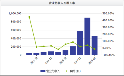 中交地产大力补充土储 负债规模依旧居高不下