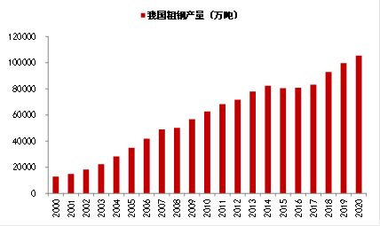 数据来源：统计局，中泰证券研究所