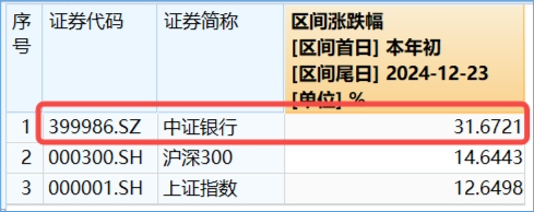 银行突然发力,工农中建齐探新高!银行ETF(512800)放量涨近2%,机构:坚守高确定性银行 第3张 银行突然发力,工农中建齐探新高!银行ETF(512800)放量涨近2%,机构:坚守高确定性银行 第3张