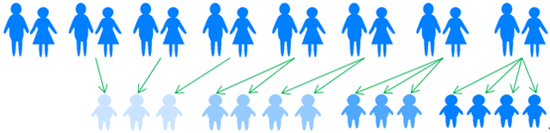 图1：8个家庭一共生育了14个孩子