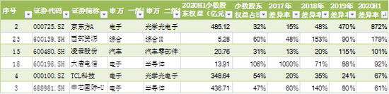 来源:wind 新浪财经上市公司研究院