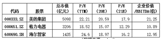  （数据来源：wind）