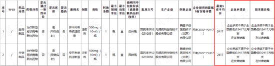 投入14亿，只卖了5000万，首款国产新冠药停产！腾盛博药：亏损多年，现金流生死竞速