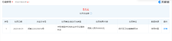 上海爱尔眼科无证执业被罚5万