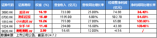 圖:互聯網龍頭公司一季報業績