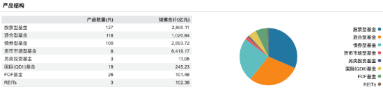 数据来源:Wind 截止至20250831