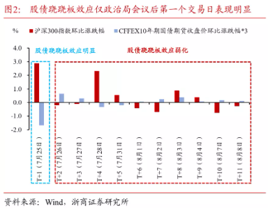 再现“股债跷跷板”，如何破局？
