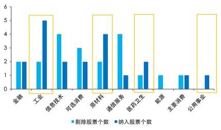 三次调整筑牢“进化力”，解锁收益新空间