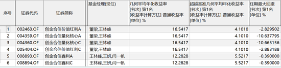 数据来源:wind 截止日期:2020年2月19日