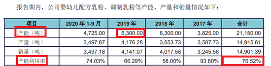 来源:美庐生物招股书