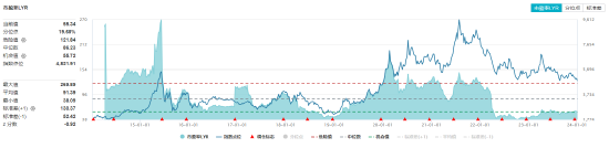半导体ETF（512480）获资金逢低布局，2日累计净申购超4亿元！IDC：预计2024年半导体市场增长率为20%