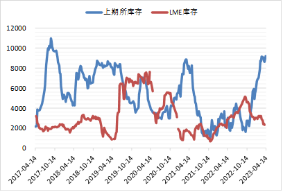方正中期期货：缅甸佤邦突发禁矿令 国际锡价闻风大涨
