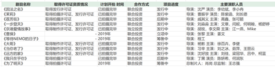 2019年下半年当代东方影视剧存量,来源公司财报