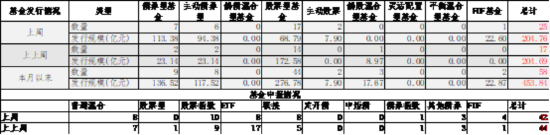 數據來源:Wind,中加基金;截至2025年4月18日。