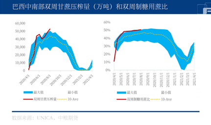 中粮期货官方网站中粮期货：消费终端出现补库行情白糖市场价格一高再高？,第2张