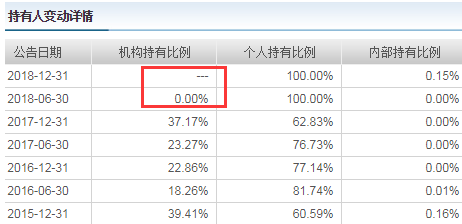 2019年人口结构图_国信证券 人口结构性变化 催生 新消费 趋势
