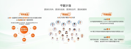 中国平安三省工程：平安好医生品牌焕新 重磅发布年度医健服务名片