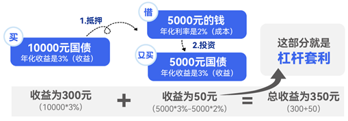 風險提示:以上數據僅供示意,不構成實際投資建議,投資須謹慎。