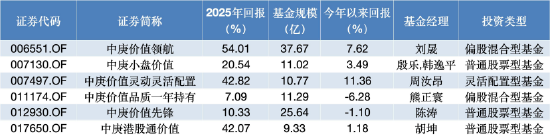 数据来源：WIND 截止至20260325