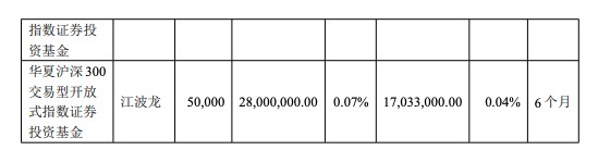 溢价定增遇上H股折价上市，华夏基金1.14亿参与江波龙定增，浮亏超4000万元