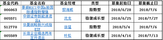 投资有风险  入市需谨慎