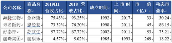 资料来源:同花顺、公司报告整理绘制
