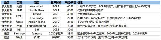 9944、cc、天下彩·“乐禾食品”完成过亿元B+轮融资,由美团龙珠资本领投