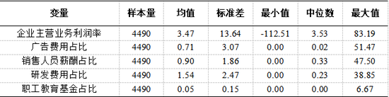 表5:主要变量的描述性统计