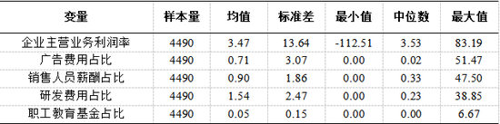 表5：主要变量的描述性统计