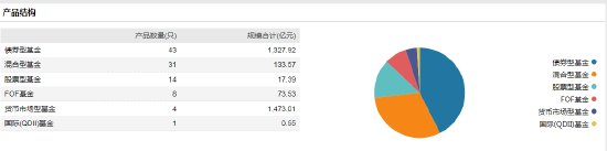 浦银安盛基金高管变更：新任蒋佳良为总经理助理兼首席权益投资官 新任顾佳为副总经理兼财务负责人