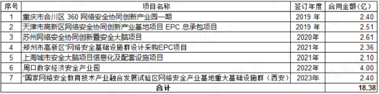 舌尖上的赵董秘，刀尖上的周鸿祎，隐入烟尘的百亿前妻，吹票无下限的吕首席，三六零，韩山童，ChatGPT