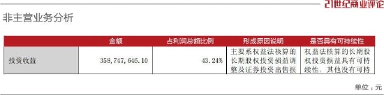 史玉柱重出江湖，身家涨了73亿元