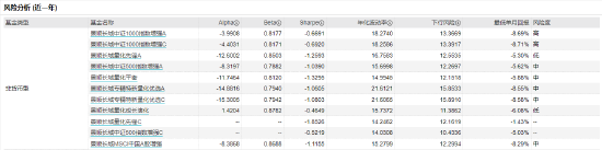 [新基]景顺长城国证2000指数增强发行：黎海威、徐喻军共管，近两年投资均浮亏超20%，失败者大联盟？