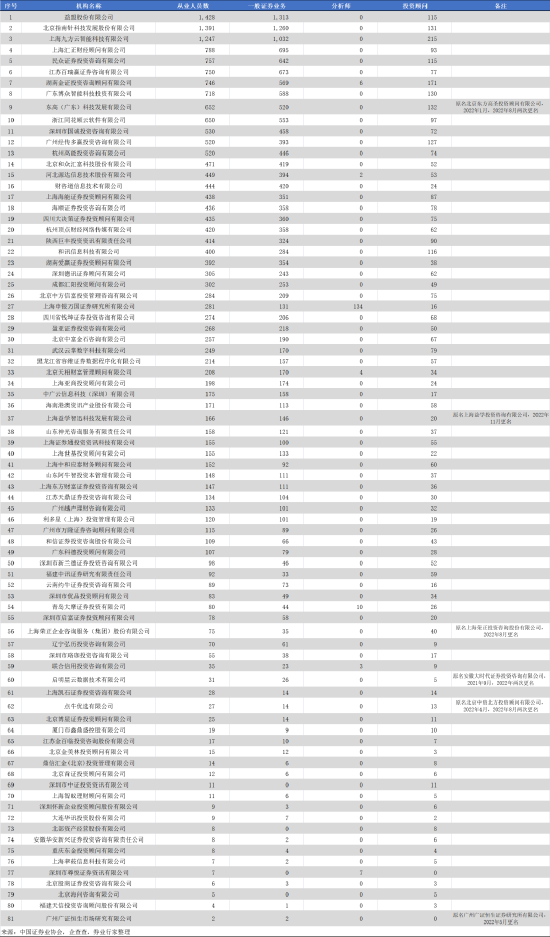 “中资北方”再次改名“点牛优选”，竟然因“搬家”被警示约谈，合规在哪？