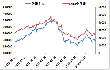 方正中期期货：缅甸佤邦突发禁矿令 国际锡价闻风大涨