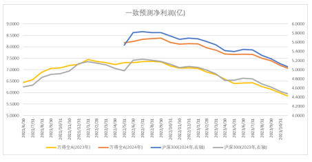 中加基金配置周报:流动性外紧内松,关注海外风险释放