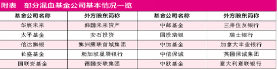 混血基金渐成生力军华宸未来联袂信达澳银缘何垫底