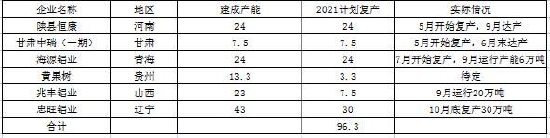 中银国际:铝:成本抬升 中枢上移