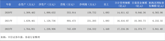 “喝茶”得知“涉疫”内幕，为公司旗下公募牟利，老牌“华夏”基金经理五年禁入