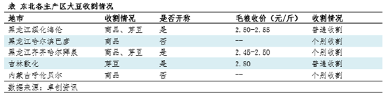 东北大豆：新豆开始上市，市场观望为主