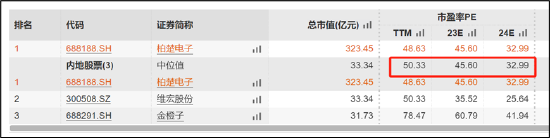 来源:wind